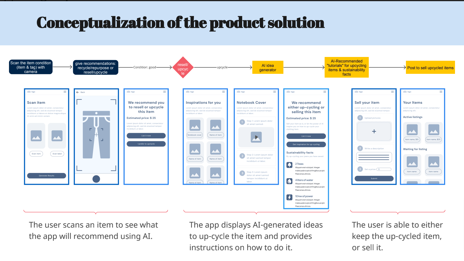 Global Threads – Business + Engineering + Design
